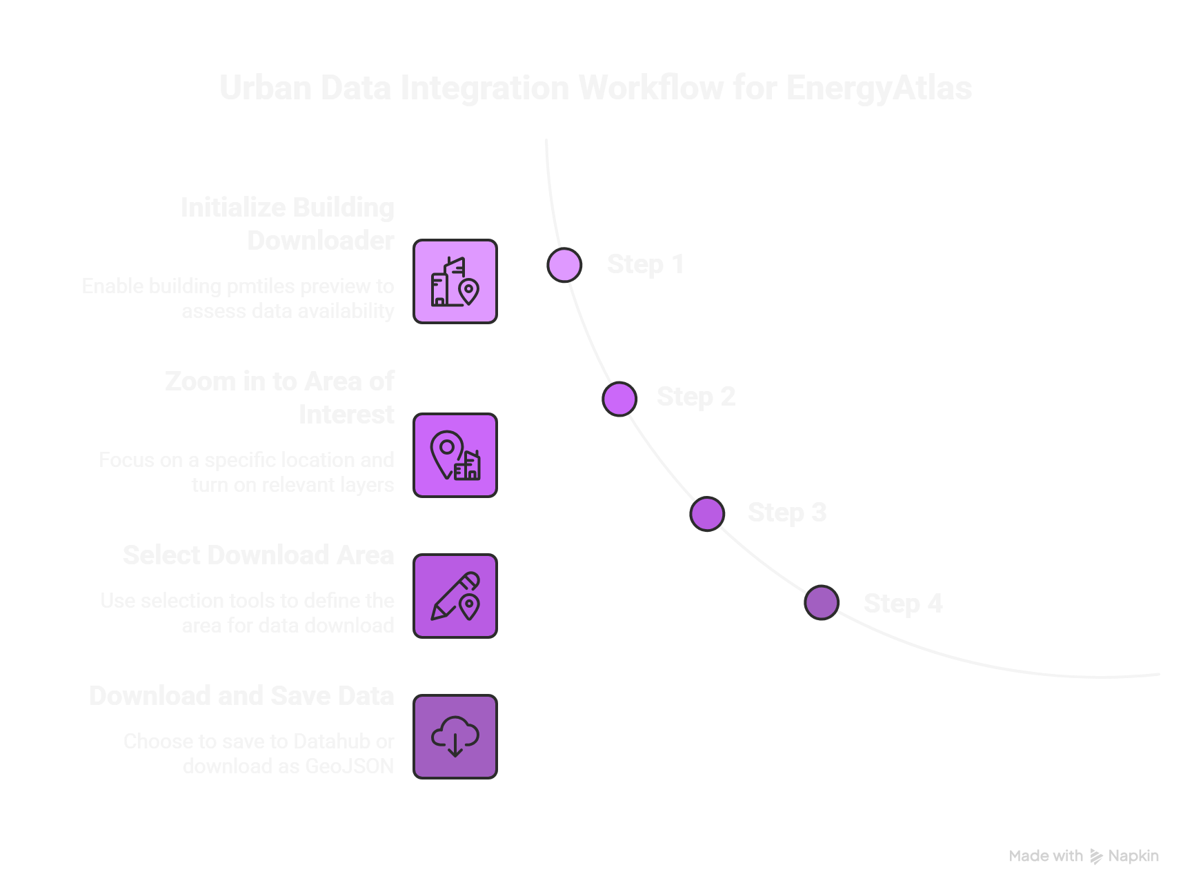 Urban data integration workflow diagram